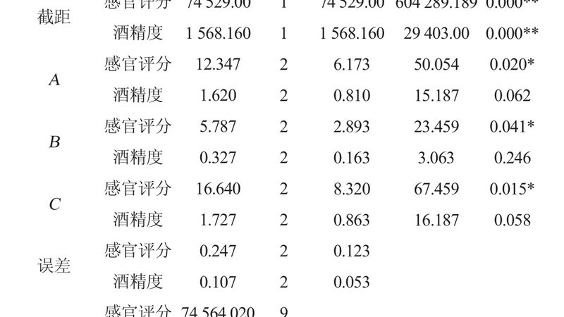 折叠周转箱回收材质分类及价差解析